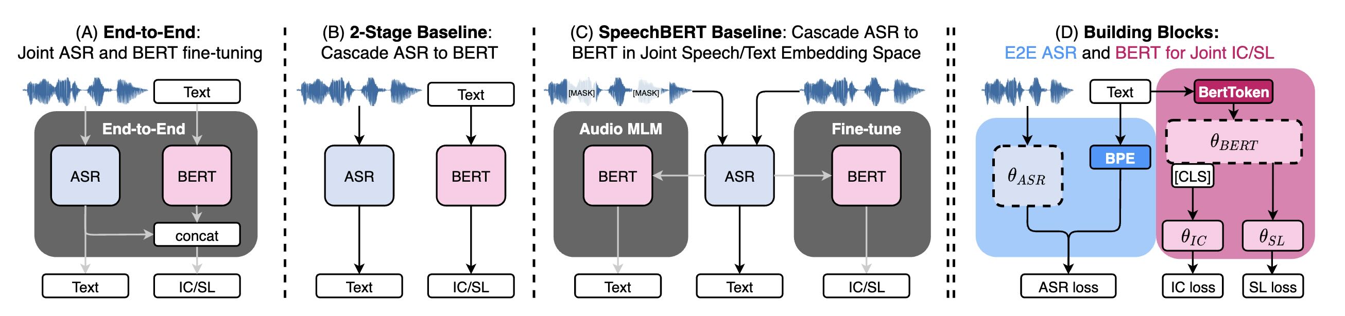 Semi-Supervised Spoken Language Understanding teaser