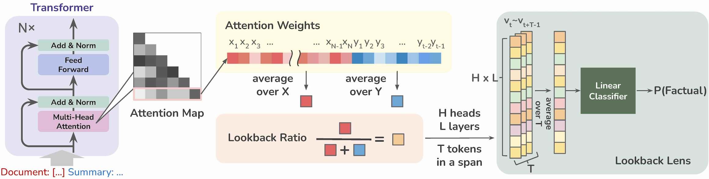 Lookback Lens teaser